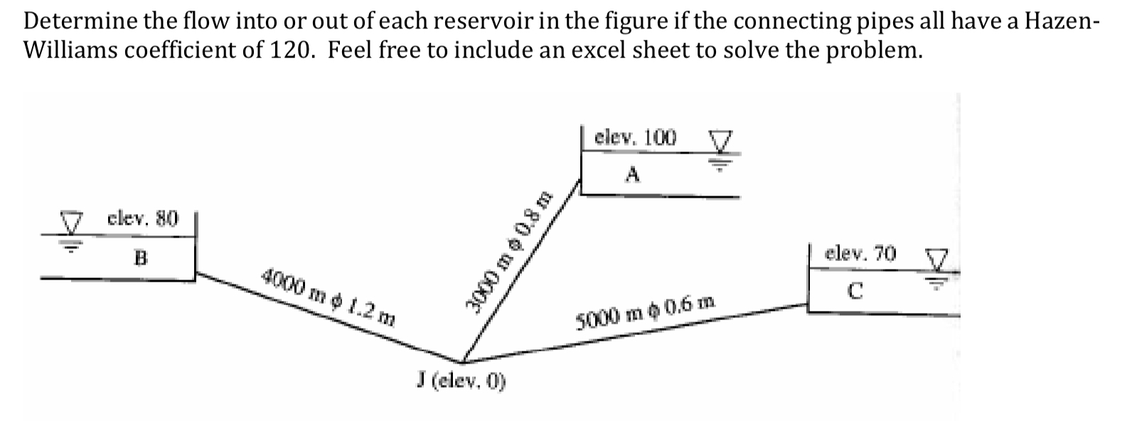 Determine the flow into or out of each reservoir