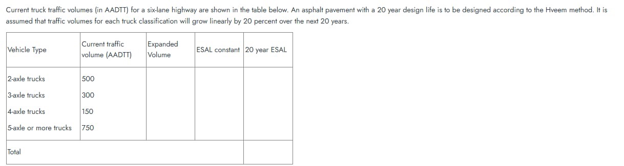 Current truck traffic volumes ( in AADTT ) for a