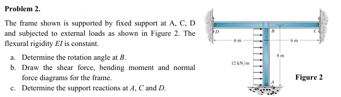 Problem 2 . The frame shown is supported by fixed