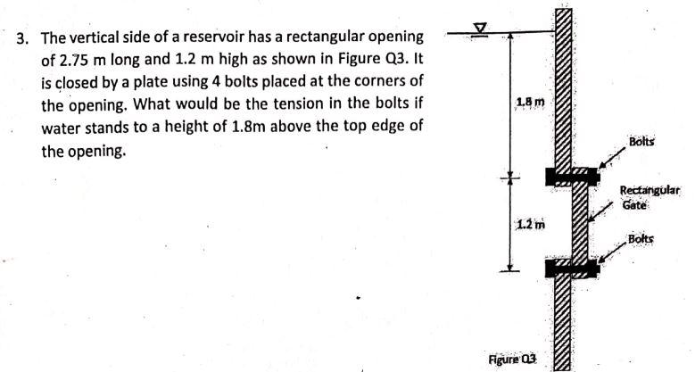 The vertical side of a reservoir has a
