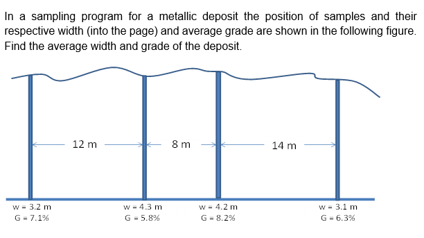 In a sampling program for a metallic deposit the