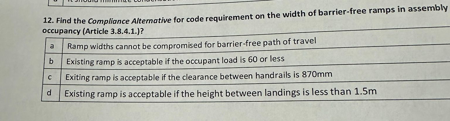 Find the Compliance Alternative for code