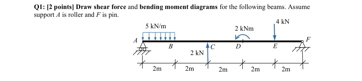 Q 1 : [ 2 points ] Draw shear force and bending