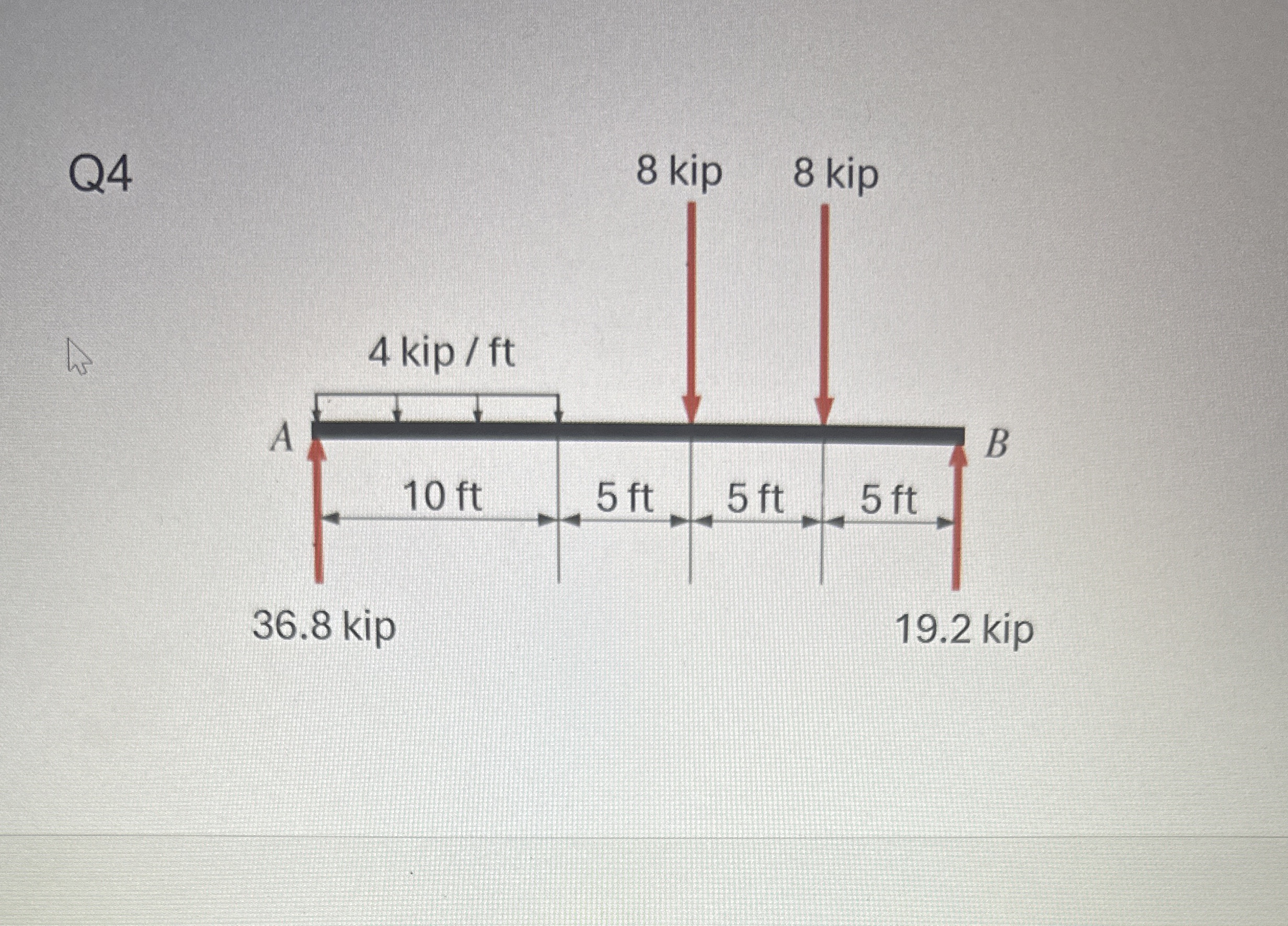 Q 4 Draw the shear force and bending moment