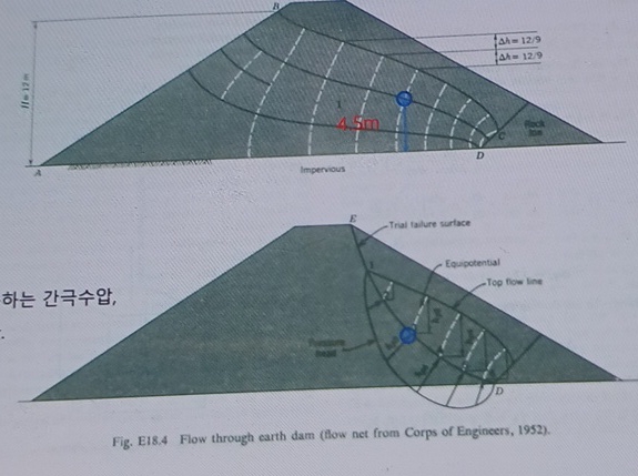 ( a ) Find the water pressure between the
