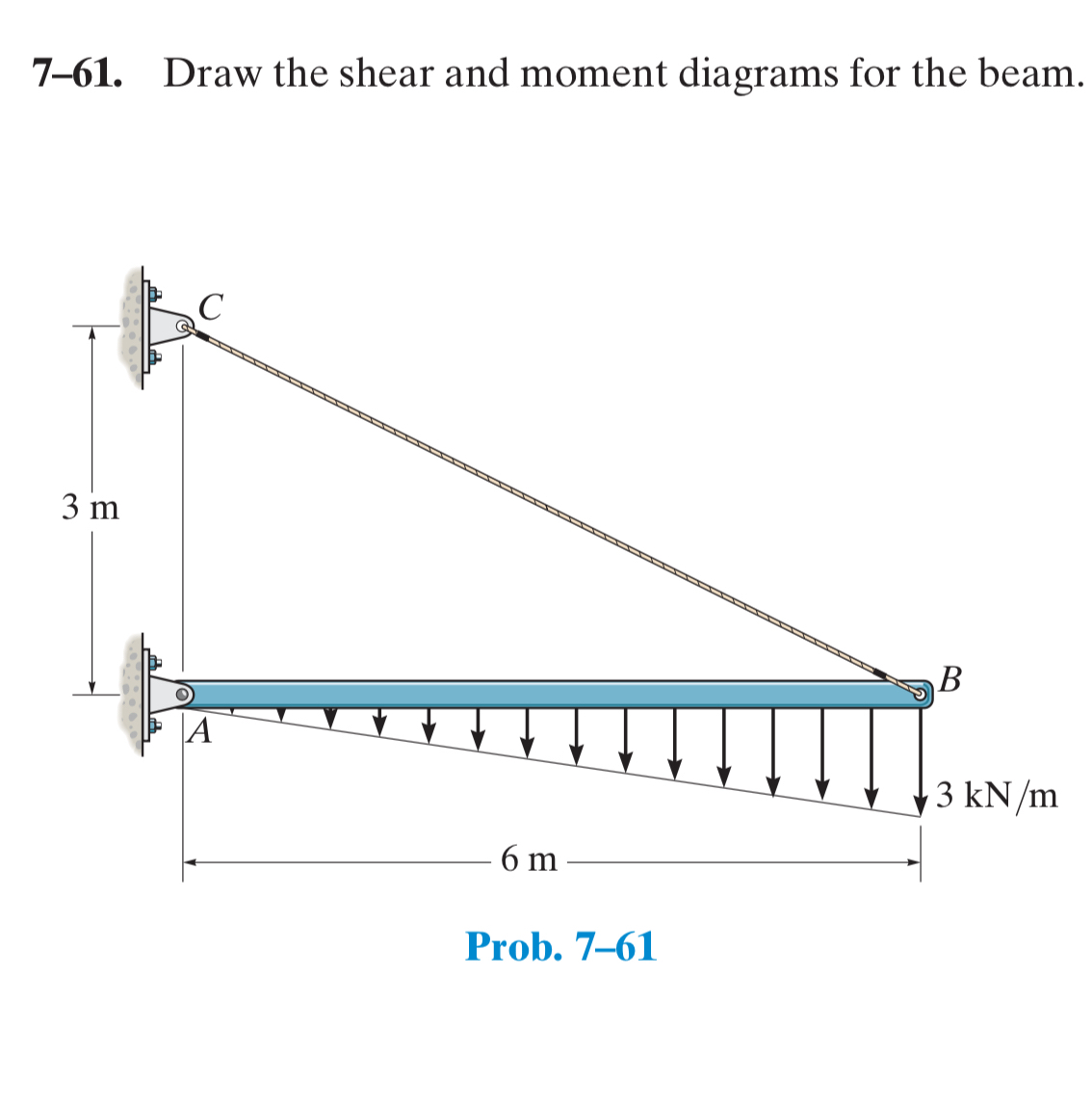 7 - 6 1 . Draw the shear and moment diagrams for