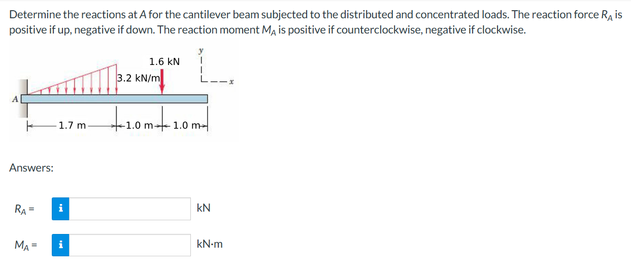 Determine the reactions at A for the cantilever