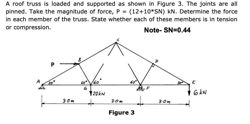 A roof truss is loaded and supported as shown in