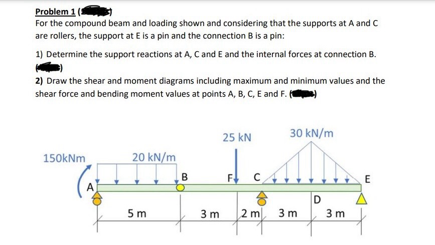 Problem 1 ( ) For the compound beam and loading