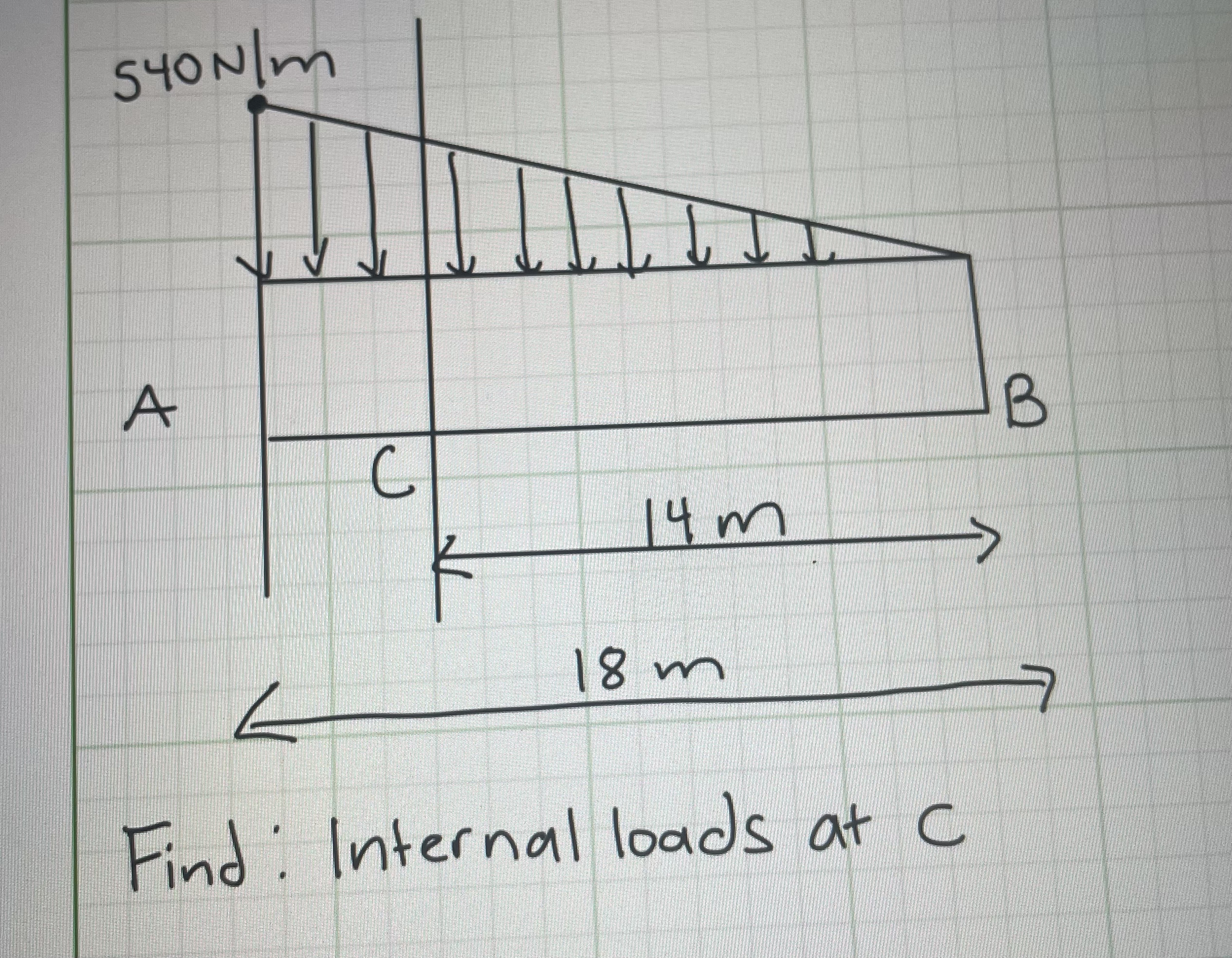 Please include FBD and sign conventions when