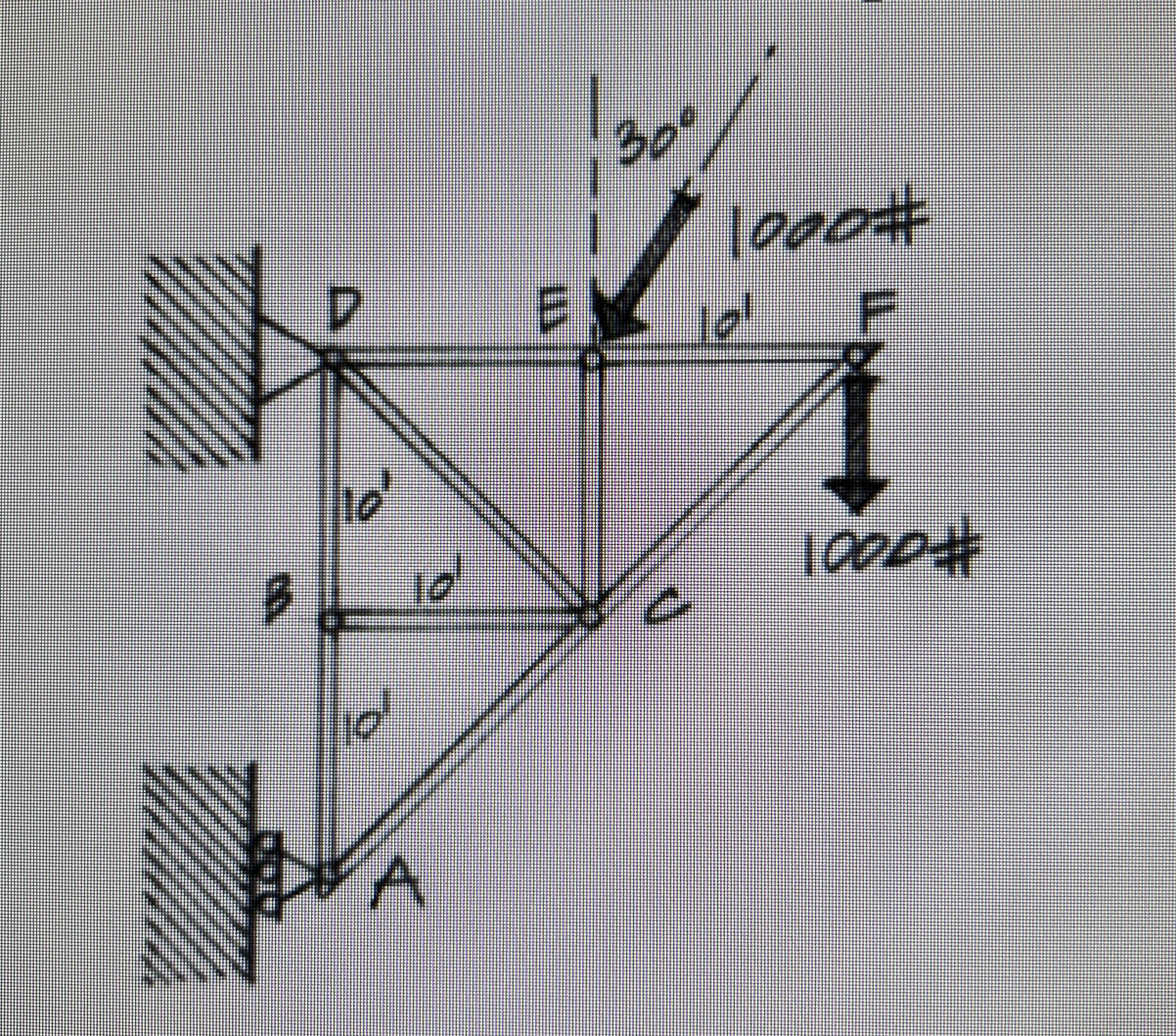 Solve ising method of joints