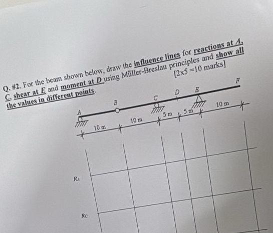 Q . 1 2 . For the beam shown below, draw the