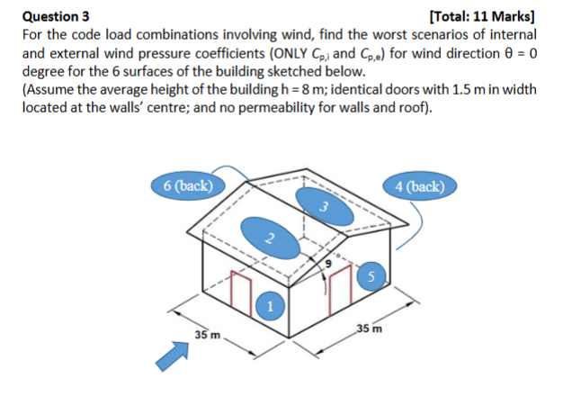 Using Design Actions Standard ( AS / NZS 1 1 7 0