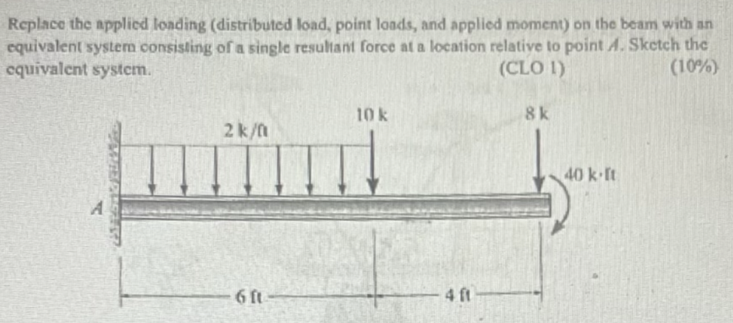 Replace the applied loading ( distributed load,