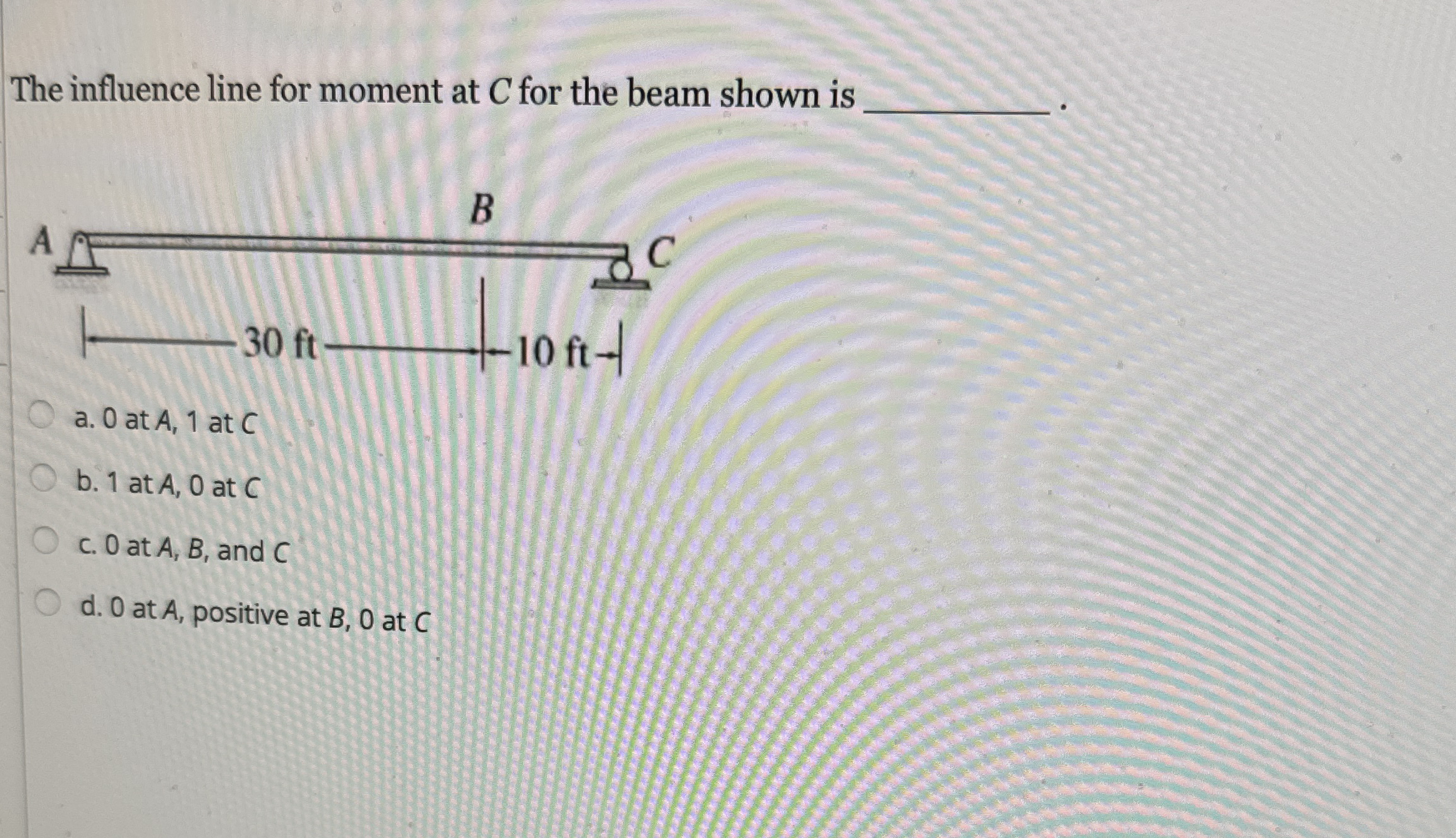 The influence line for moment at C for the beam