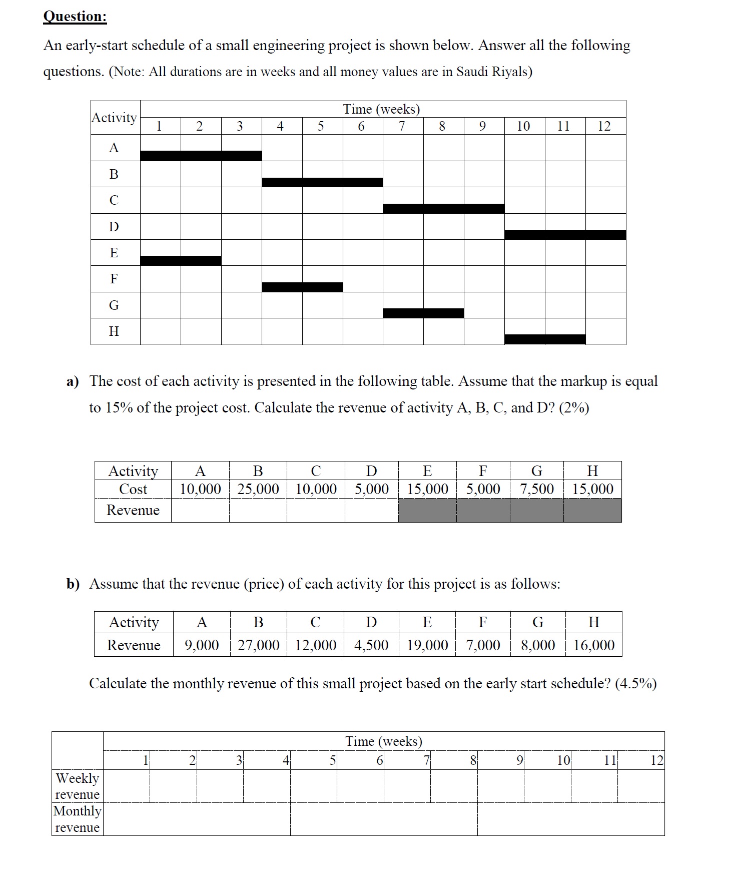 Question: An early - start schedule of a small