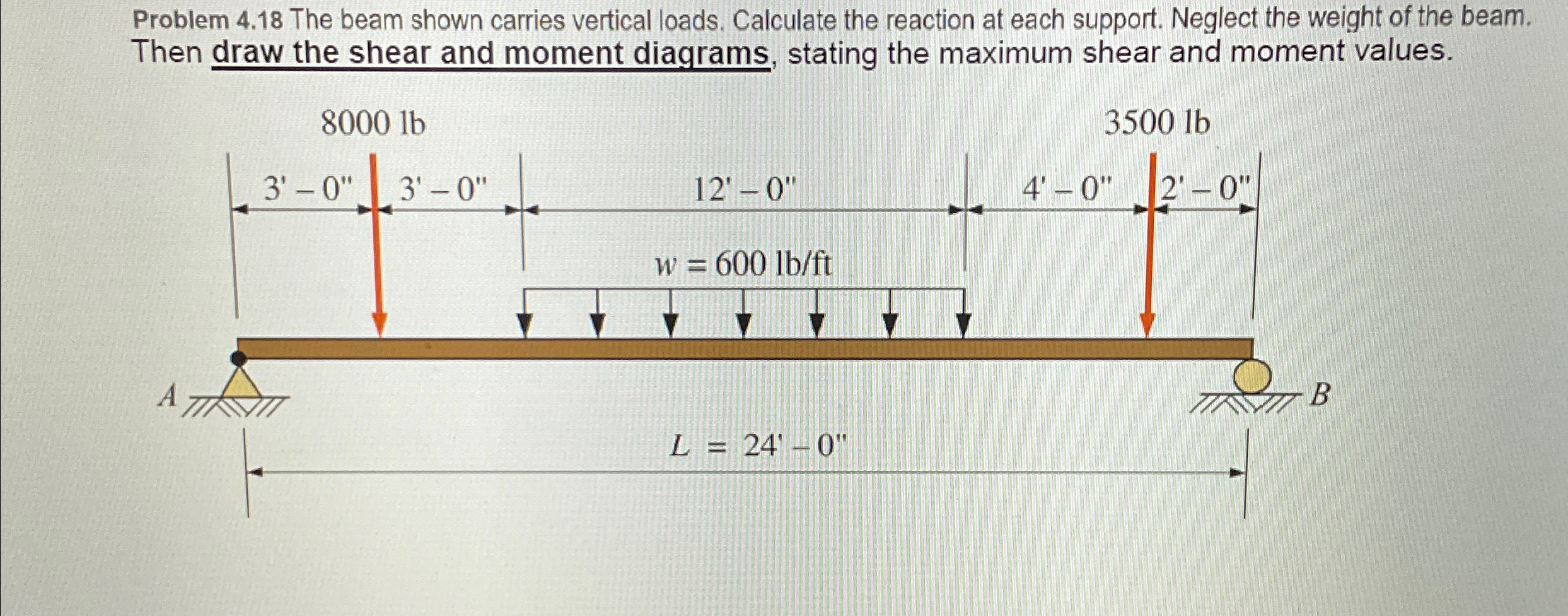 Problem 4 . 1 8 The beam shown carries vertical