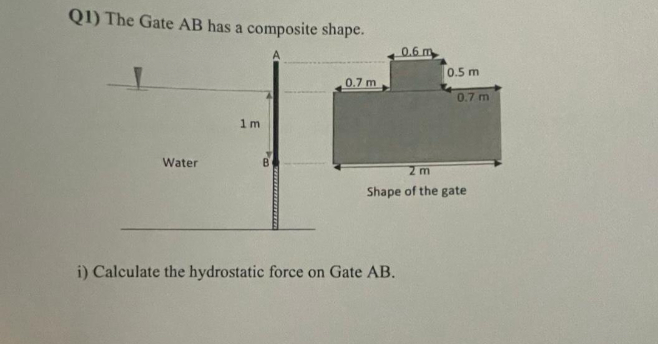 Q 1 ) The Gate A B has a composite shape. i )