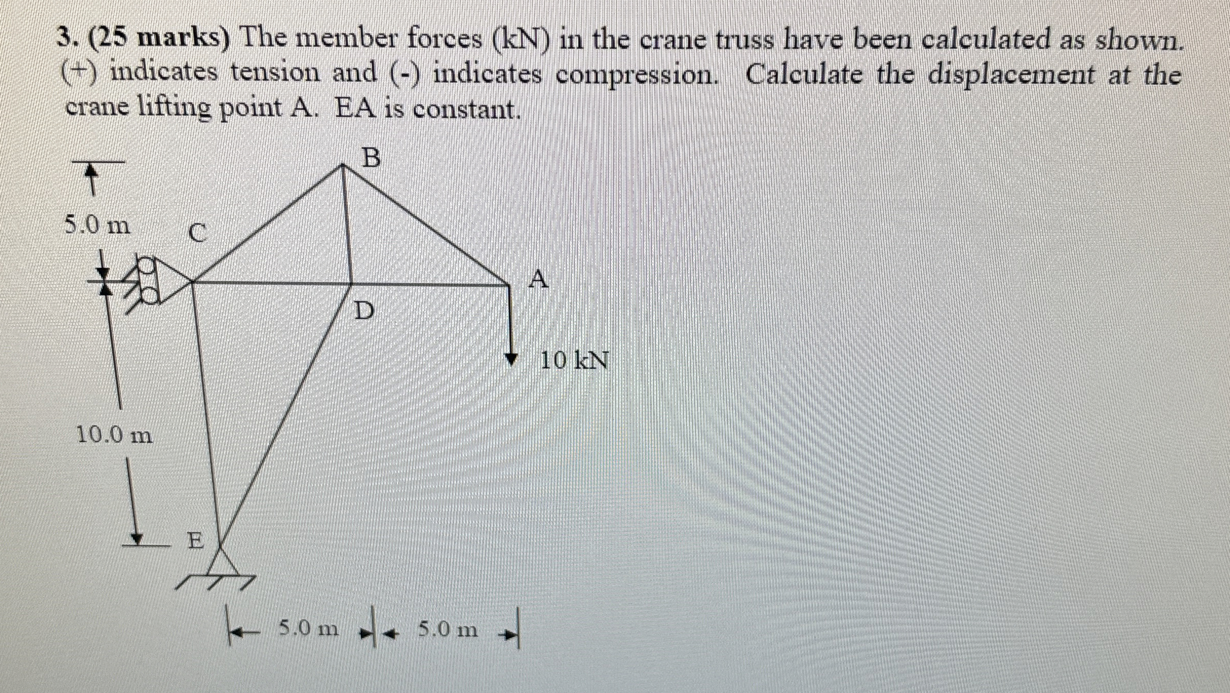 ( 2 5 marks ) The member forces ( kN ) in the