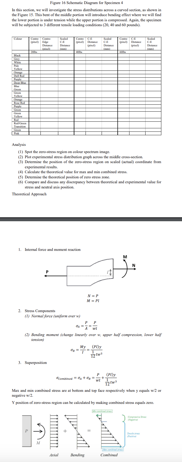 what are predicted values for this graph so i can
