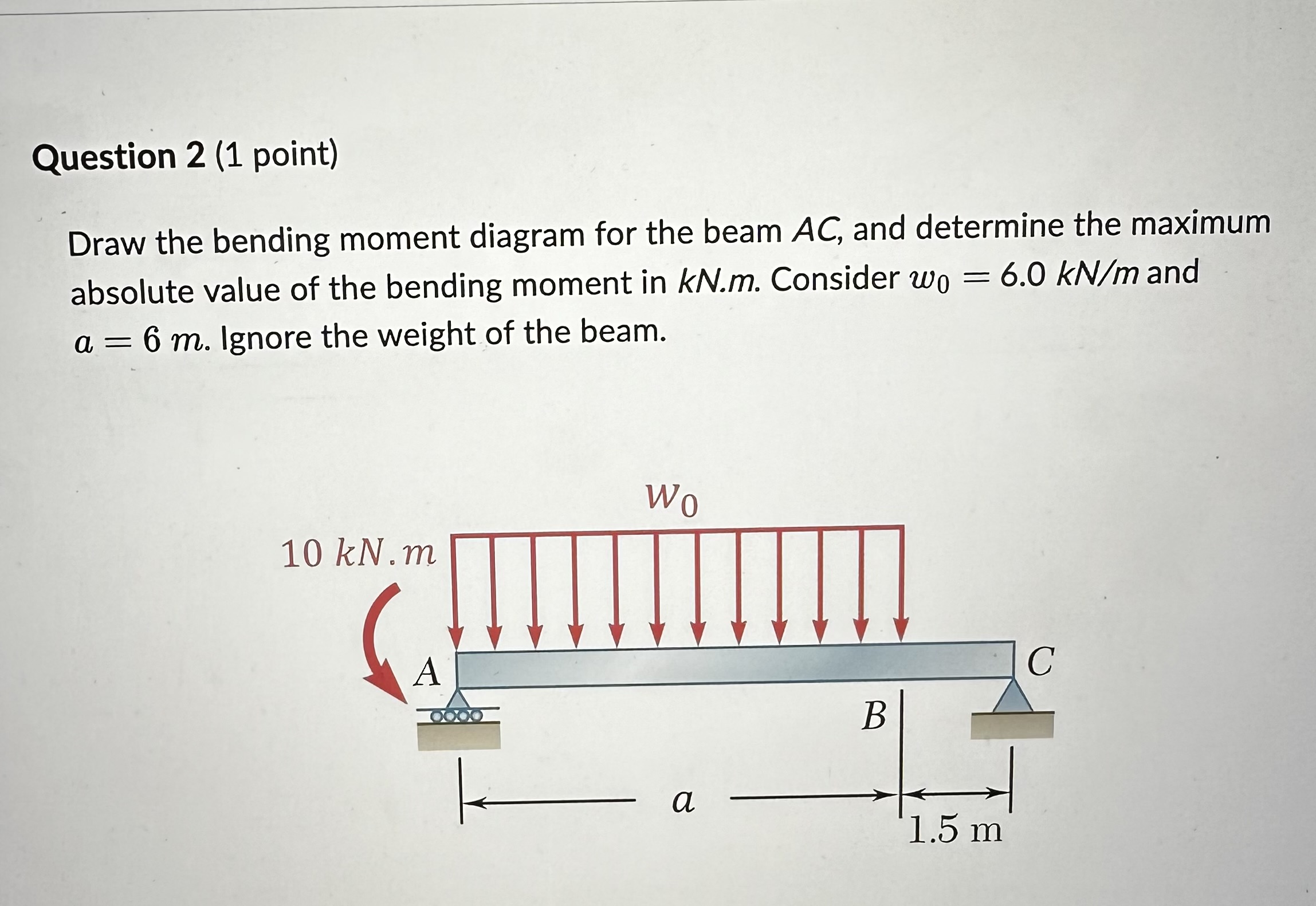 Question 2 ( 1 point ) Draw the bending moment