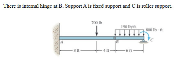 Draw shear and bending moment diagrams. There is