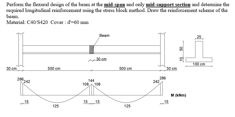 Perform the flexural design of the beam at the