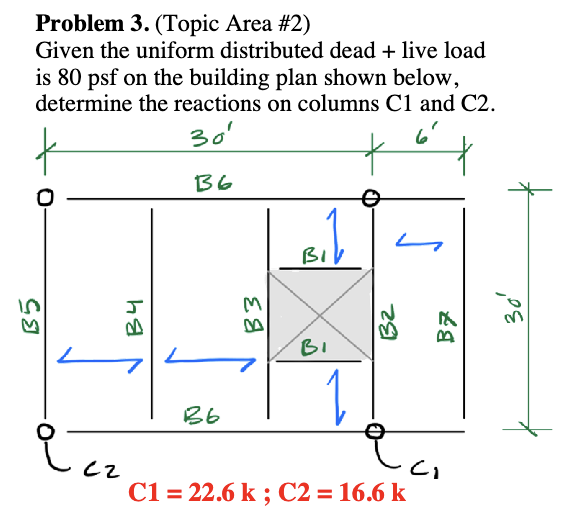 Problem 3 . ( Topic Area # 2 ) Given the uniform