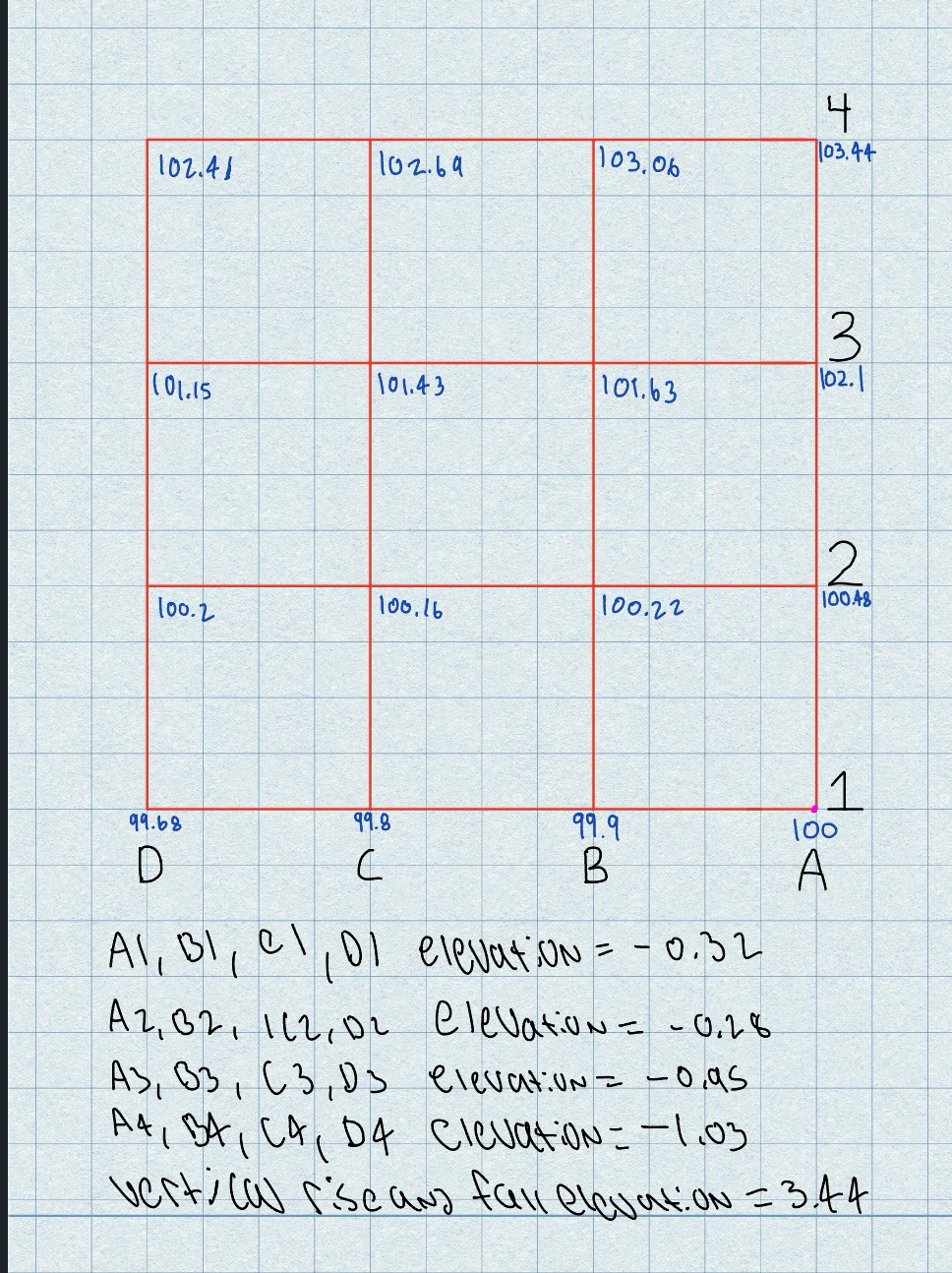 A 1 , B 1 , C 1 , D 1 elevation = - 0 . 3 2 A 2 ,