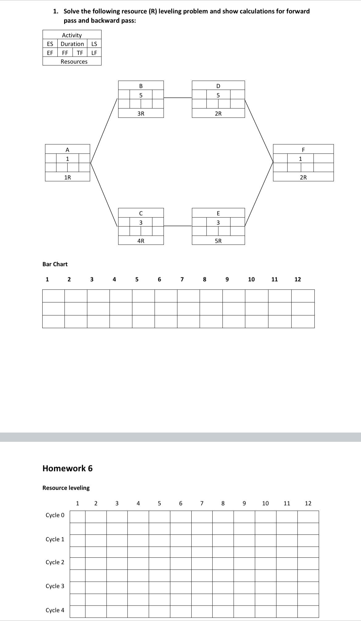 Solve the following resource ( R ) leveling
