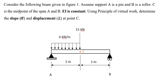 Consider the following beam given in figure 1 .