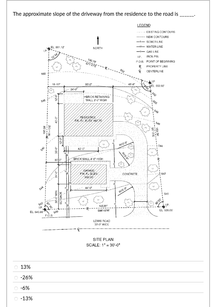 The approximate slope of the driveway from the