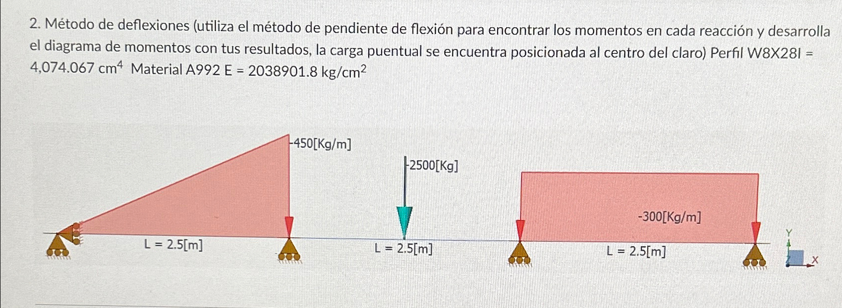 M todo de deflexiones ( utiliza el m todo de