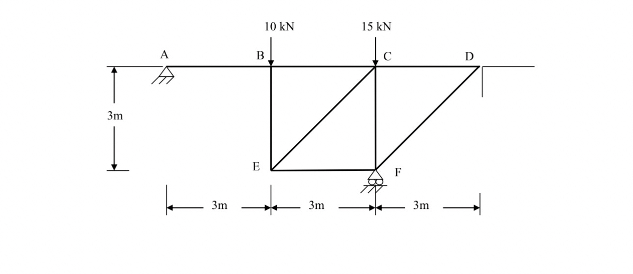 For the final truss that is stable and
