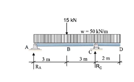 Given an overhaing beam and applied loads, Give