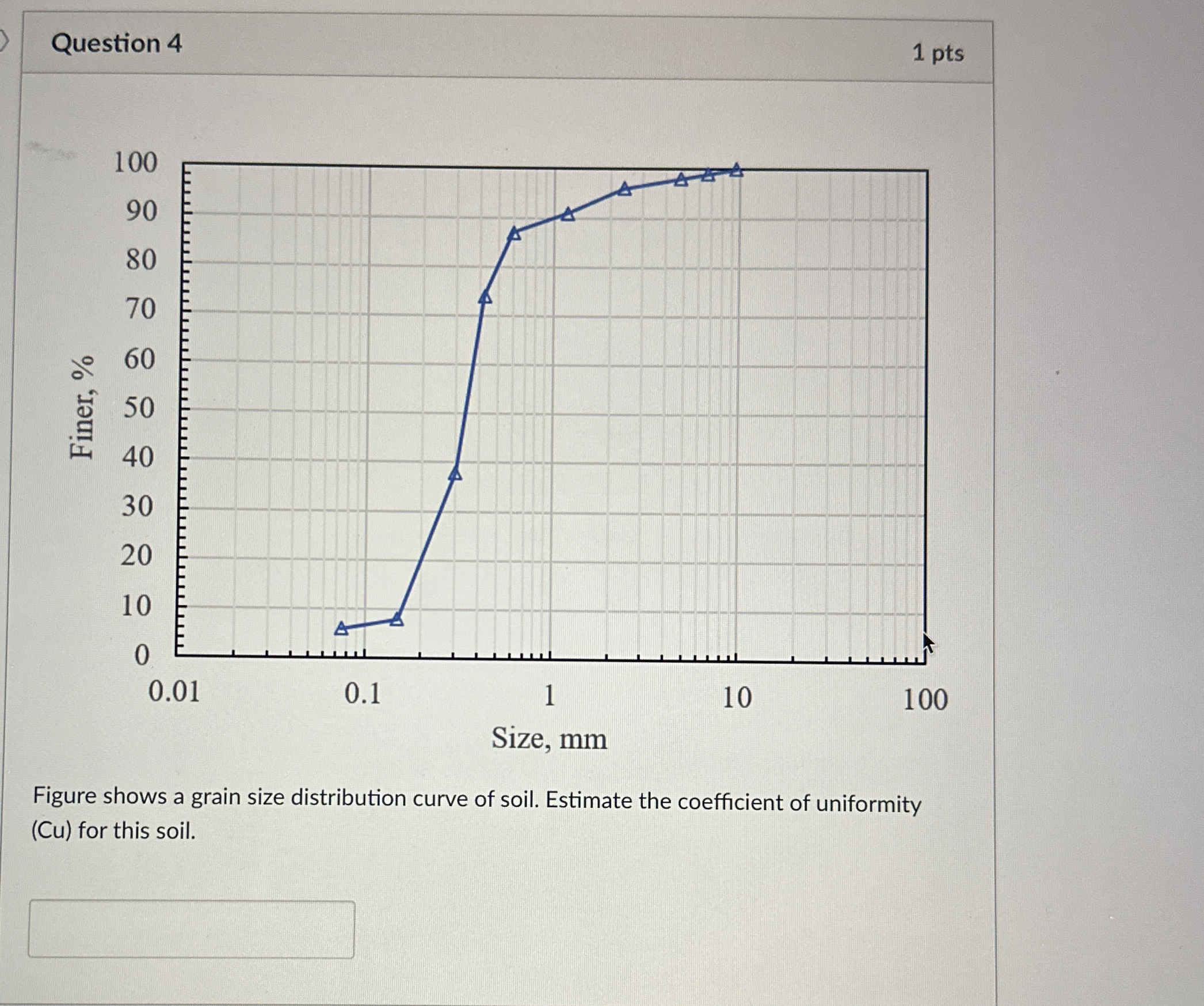 Figure shows a grain size distribution curve of