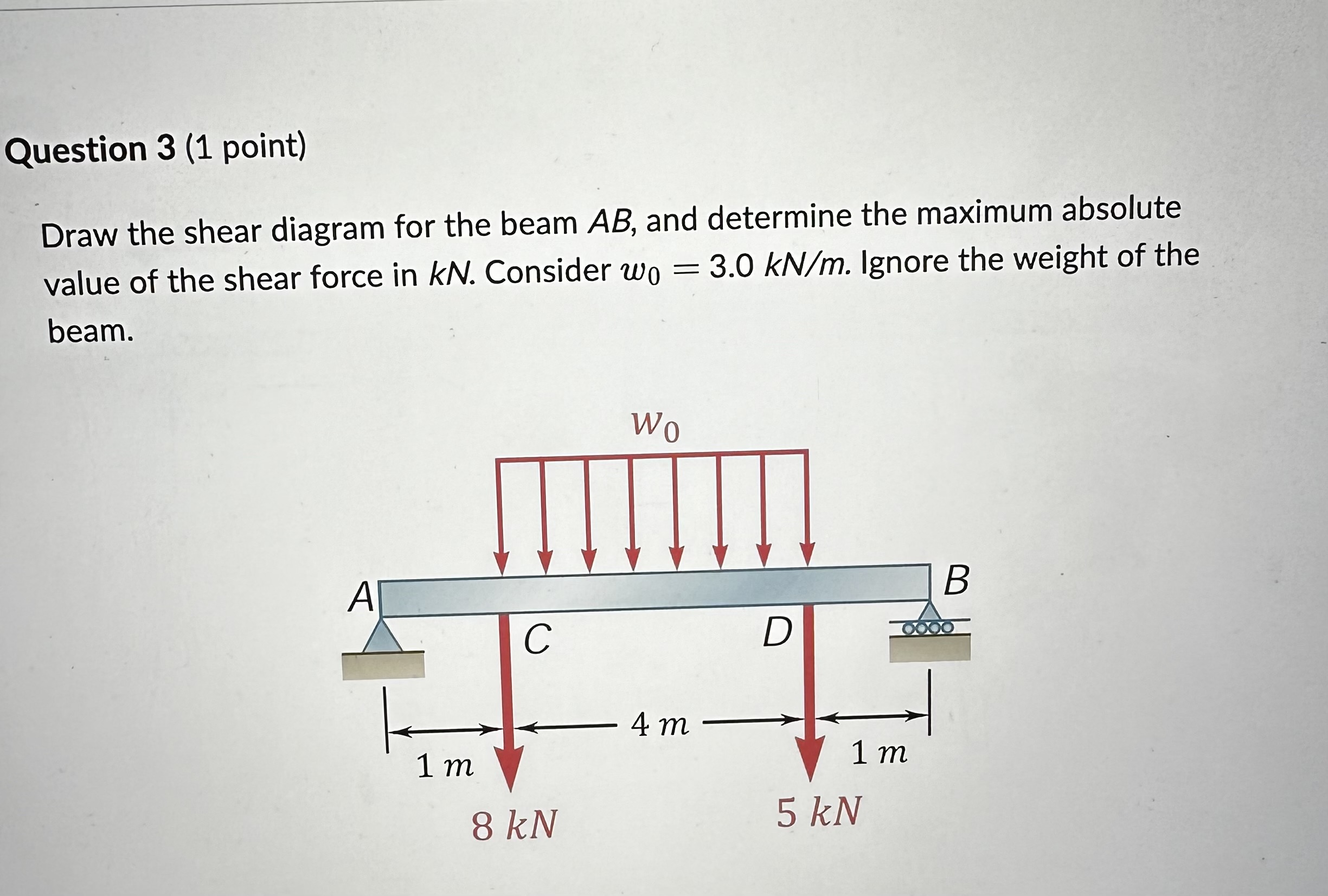 Question 3 ( 1 point ) Draw the shear diagram for