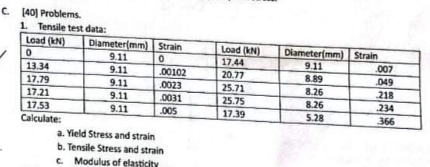 Calculate: a . Yield Stress and strain b .