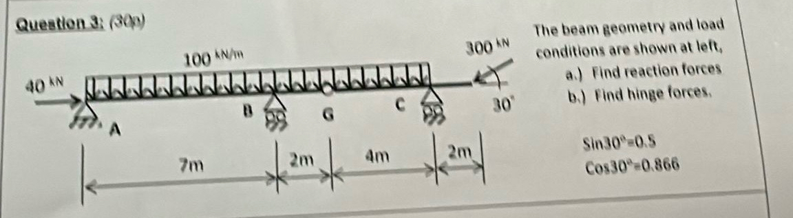 The beam geometry and load conditions are shown