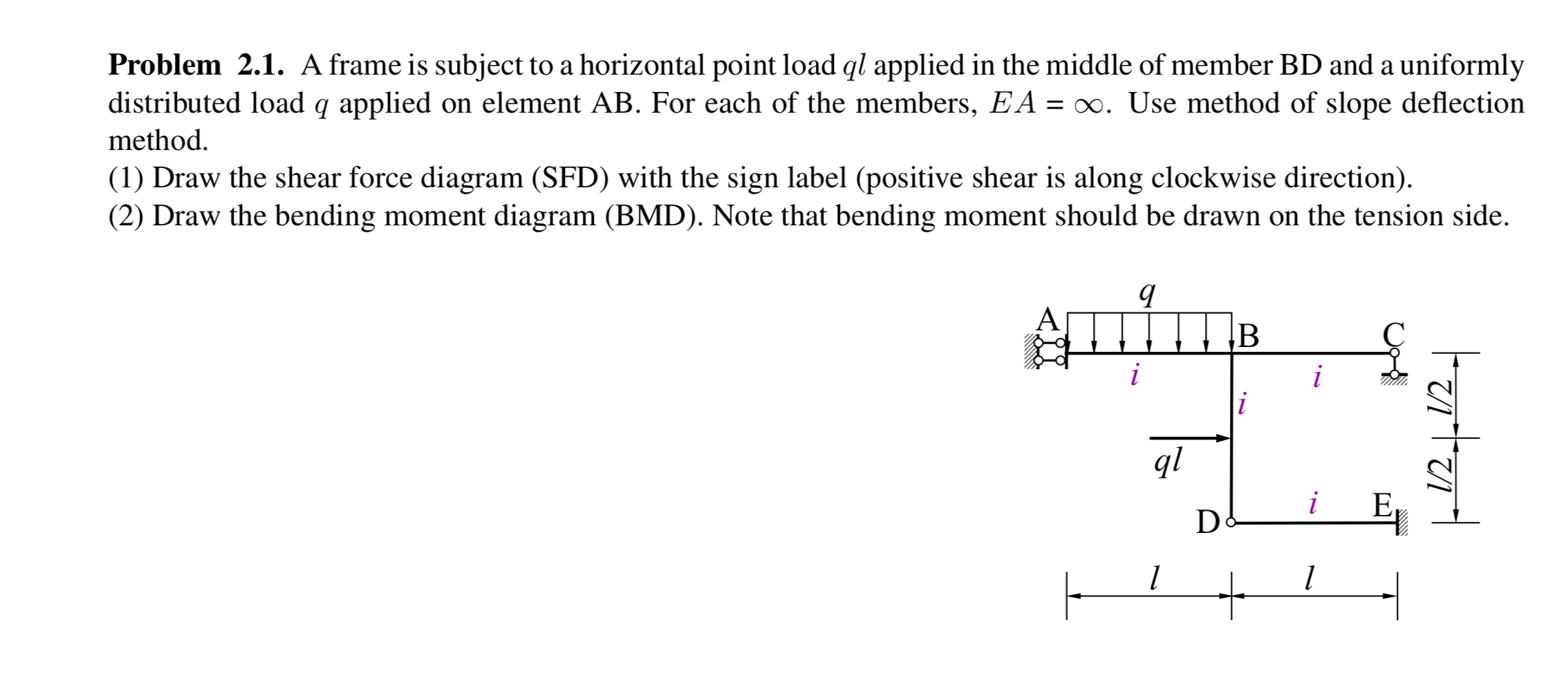 A frame is subject to a horizontal point load q l