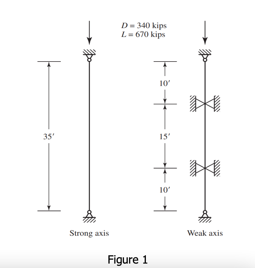 Select the lightest W section for the column