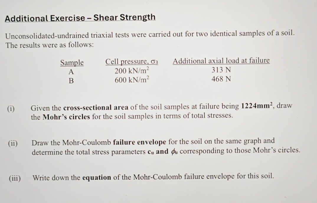 Additional Exercise - Shear Strength