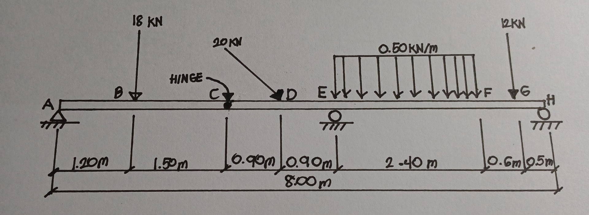 determine the reaction on the beam