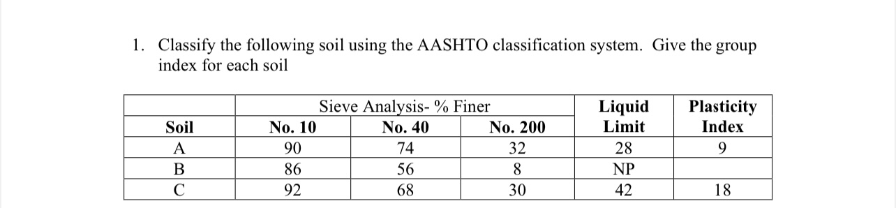 Classify the following soil using the AASHTO