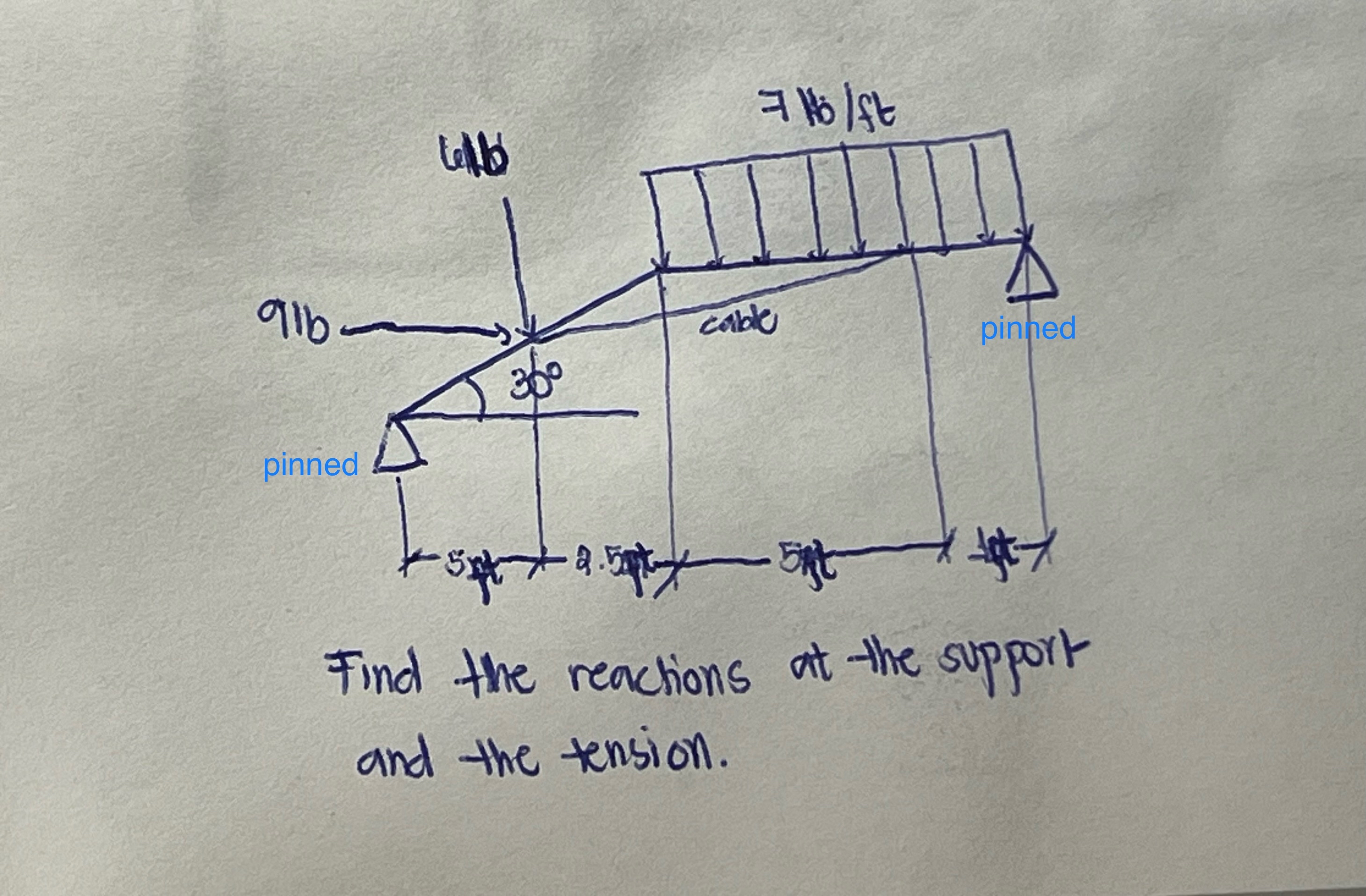 Find the reactions at the support and the tension.