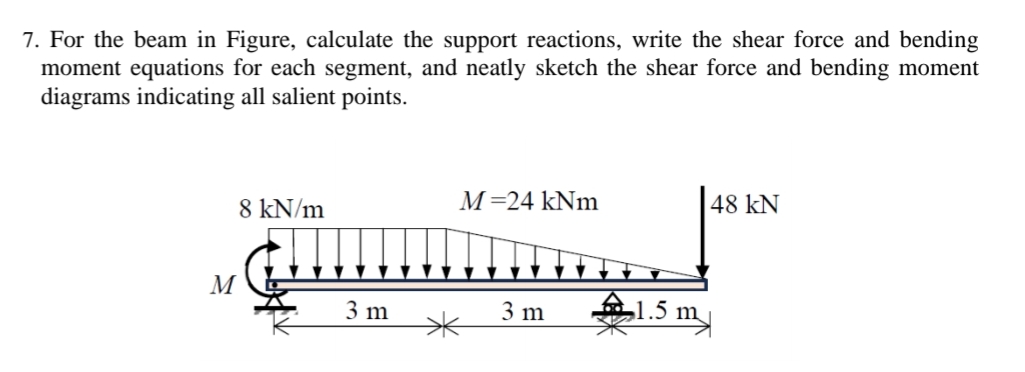 For the beam in Figure, calculate the support