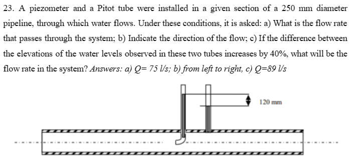 A piezometer and a Pitot tube were installed in a