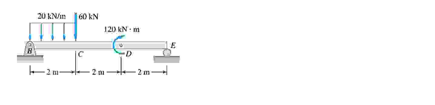 Draw M and V Diagrams