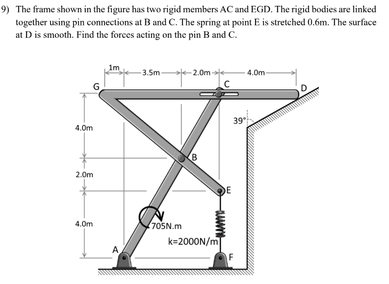 9 ) The frame shown in the figure has two rigid