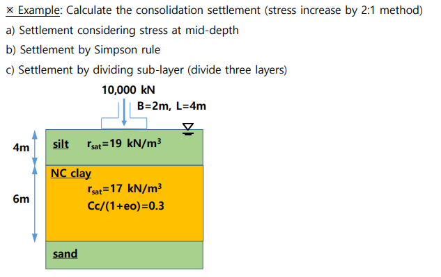 Example: Calculate the consolidation settlement (